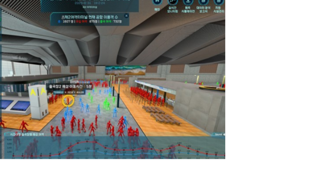 Airport Passenger Tracking and Flow Management System in Incheon International Airport